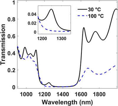 Vanadium oxide metal-insulator phase transition in different types of one-dimensional photonic microcavities